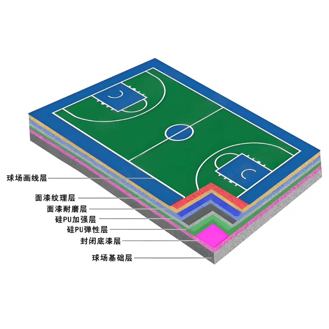 固原市硅PU材料塑胶跑道 - 厂家